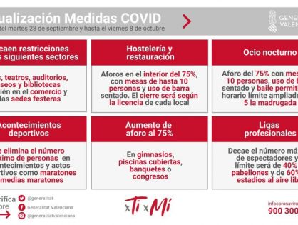 NUVAS MEDIDAS DEL 28 DE SEPTIEMBRE AL 8 DE OCTUBRE